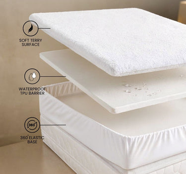 ISOLUS Mattress Protector – 100% Waterproof with 3-Layer Construction, Terry & TPU Protection, 10-Inch Deep Pocket, 360° Elastic Fitted Mattress Cover