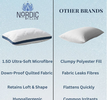 Nordic Pillow – Down-Proof Hypoallergenic Pillow with 1.5D Microfibre Fill | 46x71cm